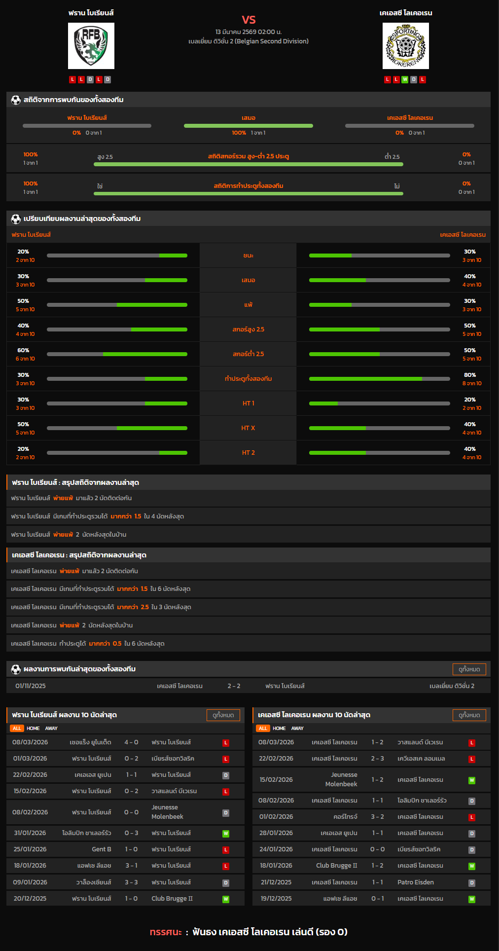 วิเคราะห์บอล เบลเยี่ยม ดิวิชั่น 2 2025-26 ฟราน โบเรียนส์ VS เคเอสซี โลเคอเรน