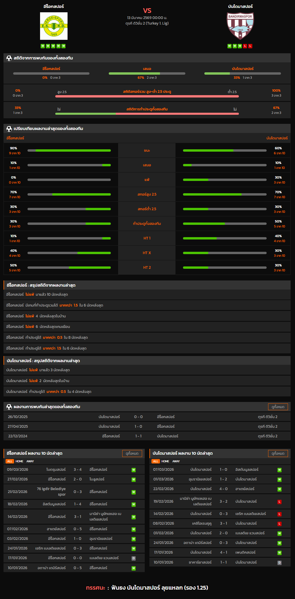 วิเคราะห์บอล ตุรกี ดิวิชั่น 2 2025-26 อีร็อกสปอร์ VS บันไดมาสปอร์