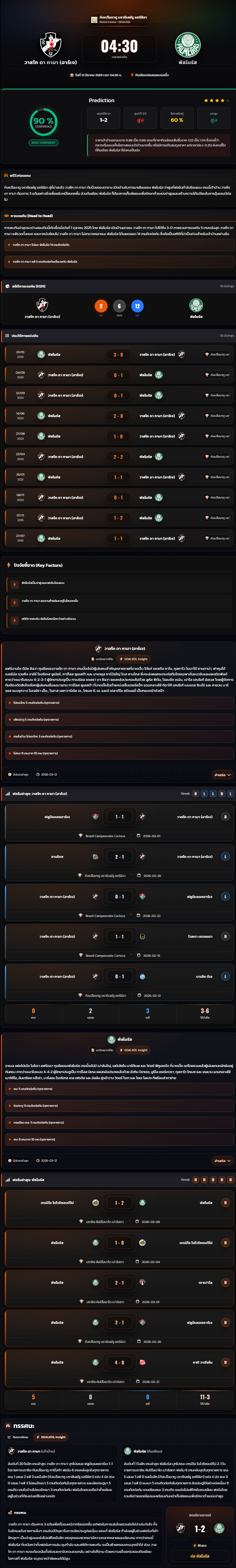 วิเคราะห์บอล บราซิล เซเรีย เอ 2025-26 วาสโก ดา กามา (อาร์เจ) vs พัลไมรัส