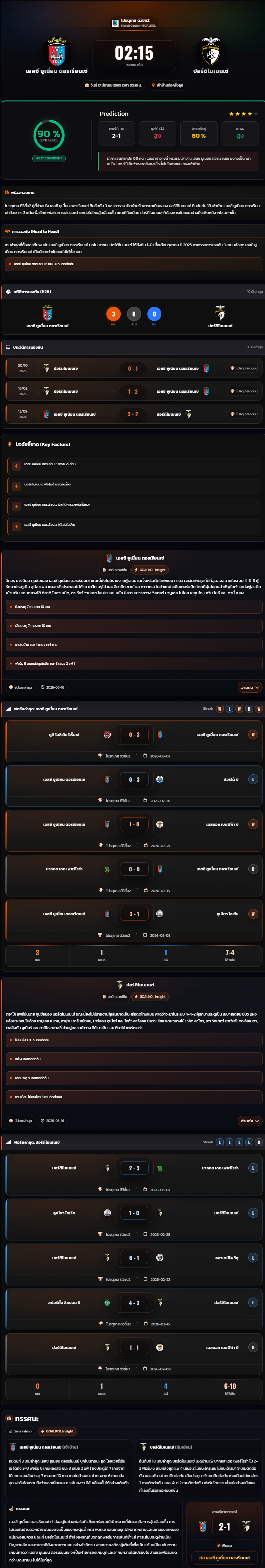 วิเคราะห์บอล โปรตุเกส ดิวิชั่น 2 2025-26 เอสซี ยูเนี่ยน ตอรเรียนเซ่ VS ปอร์ติโมเนนเซ่