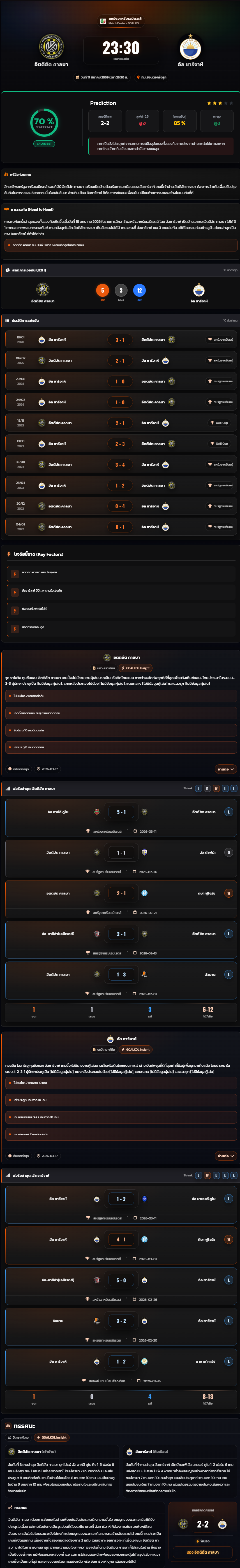 วิเคราะห์บอล ยูเออี โปรเฟสเชแนลลีก 2025-26 อิตติฮัต คาลบา vs อัล ชาร์จาห์