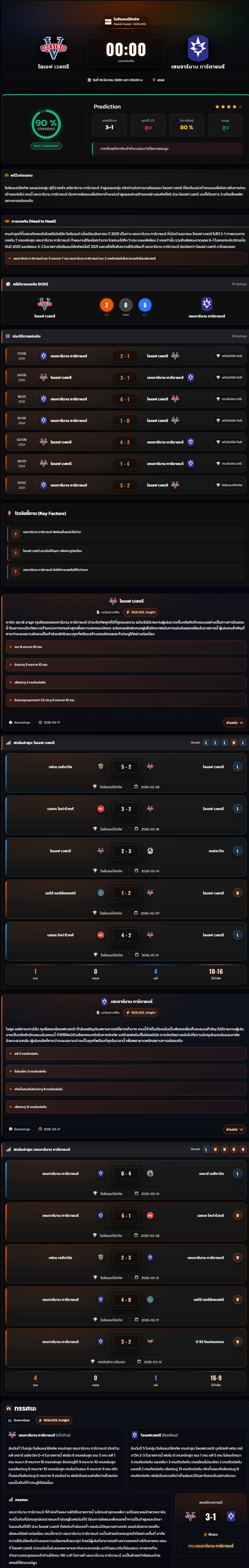 วิเคราะห์บอล ไอซ์แลนด์ ลีกคัพ 2025-26 ไอเอฟ เวสตรี vs เซนจาร์นาน การ์ดาแบร์
