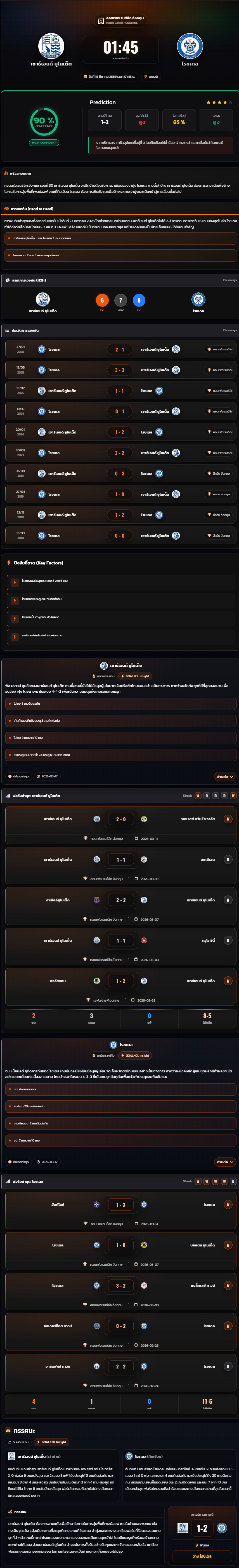 วิเคราะห์บอล คอนเฟอเรนซ์ลีก อังกฤษ 2025-26 เซาธ์เอนด์ ยูไนเต็ด vs โรชเดล