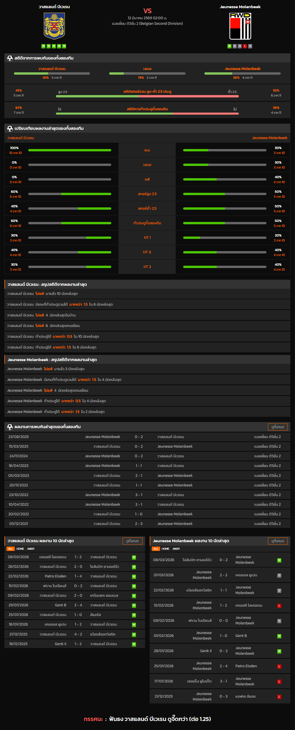 วิเคราะห์บอล เบลเยี่ยม ดิวิชั่น 2 2025-26 วาสแลนด์ บีเวเรน VS Jeunesse Molenbeek